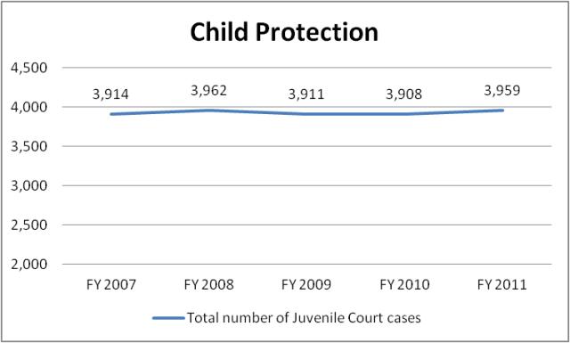 total number of juvenile court cases